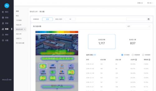 微盟智營(yíng)銷 企業(yè)數(shù)據(jù)埋點(diǎn)實(shí)施干貨